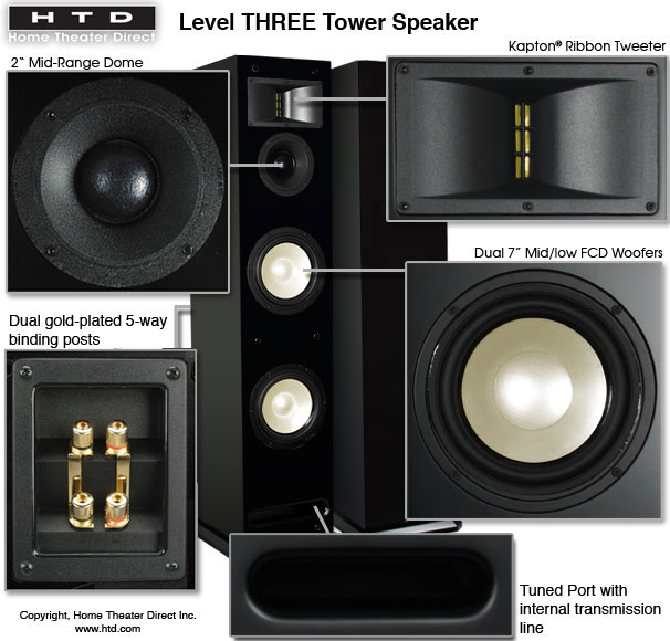 Level THREE Tower Speakers Features