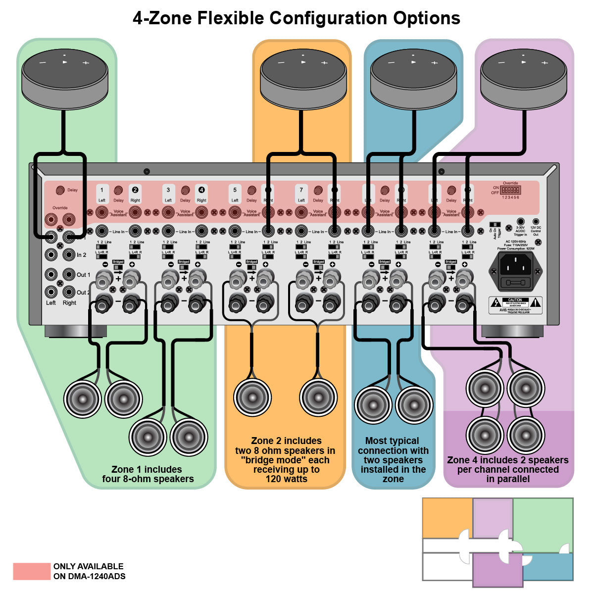Simple 4-Zone Audio System