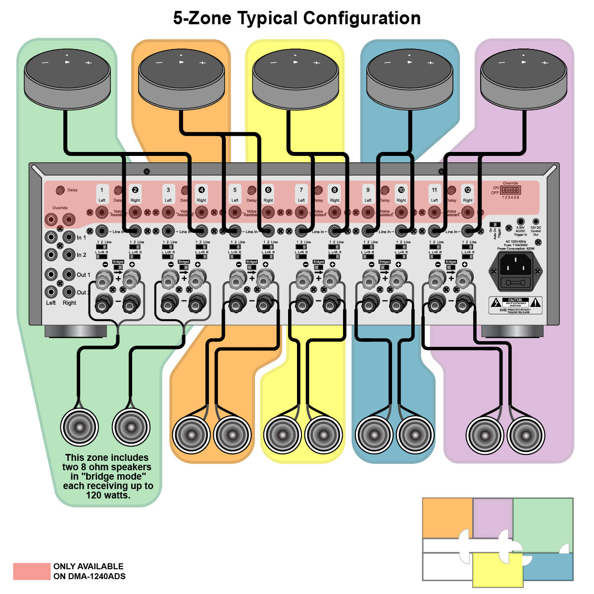 Simple 5-Zone Audio System