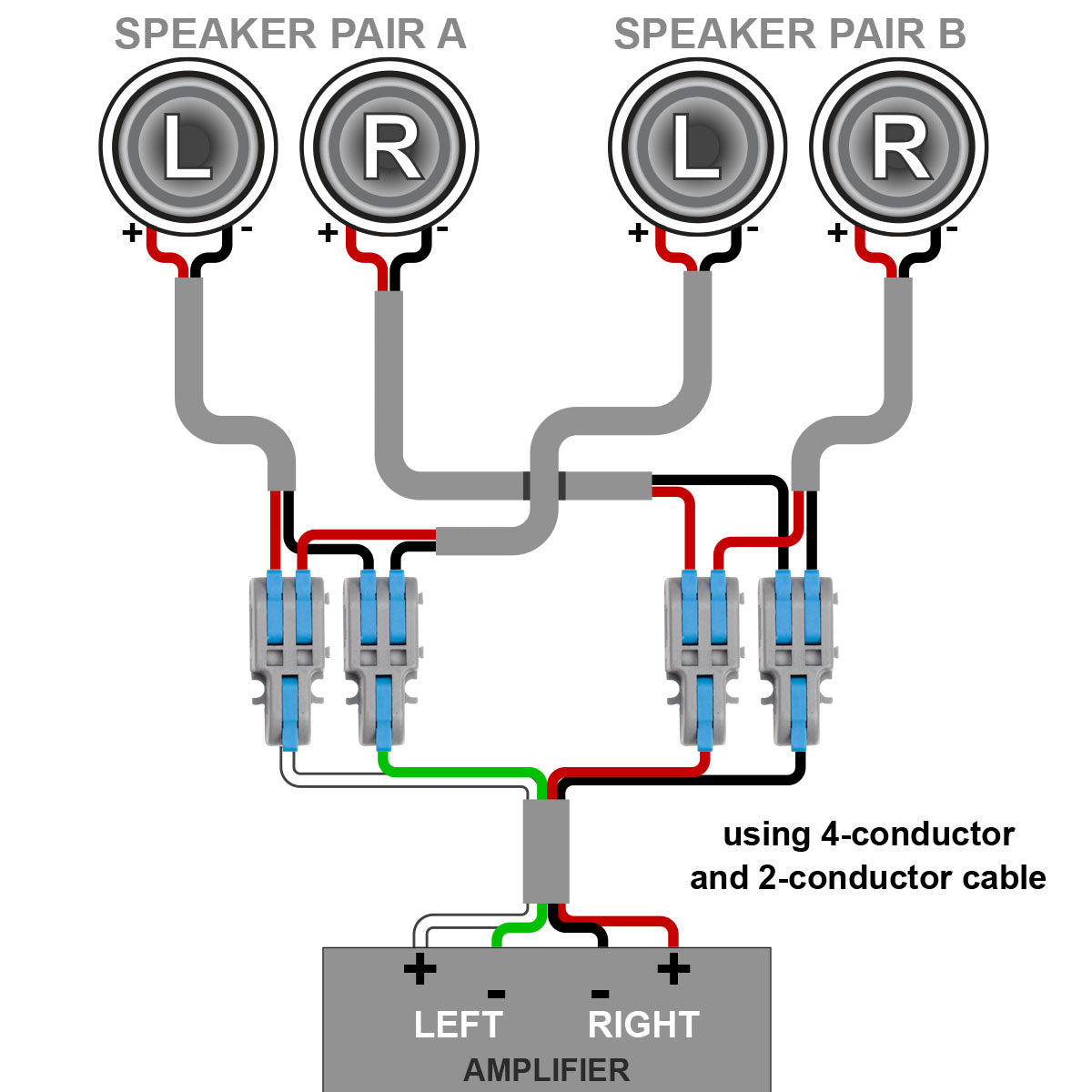 1-in 2-out snap lever cable connector