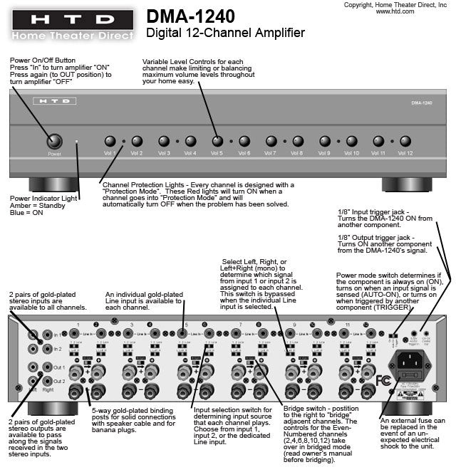 DMA-1240 High Efficiency 12-Channel Amplifier