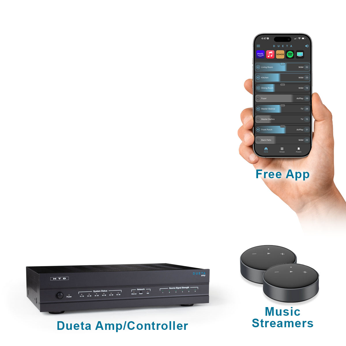 Dueta AMP - Bundle