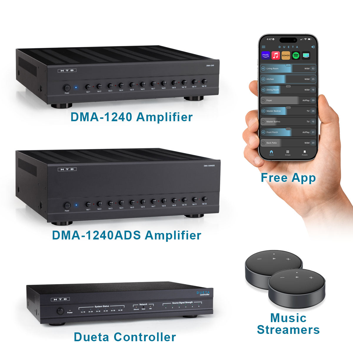 Dueta CONTROLLER - Bundle