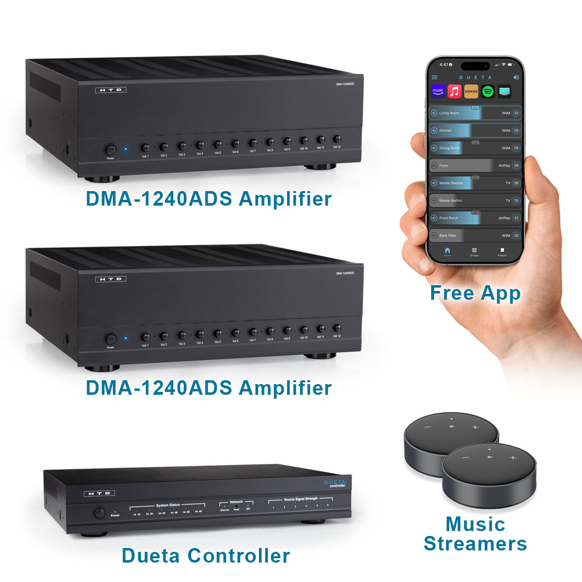Dueta CONTROLLER - Bundle