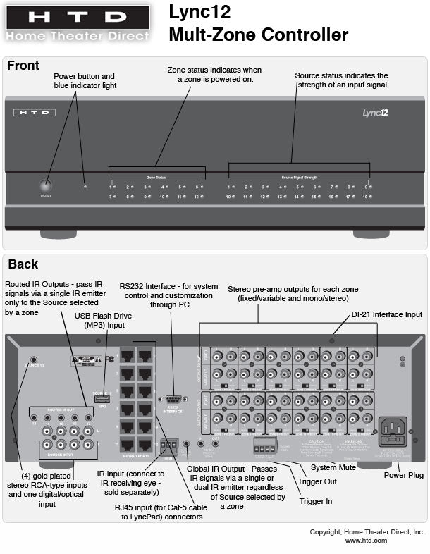 Lync 12v3 Central Controller