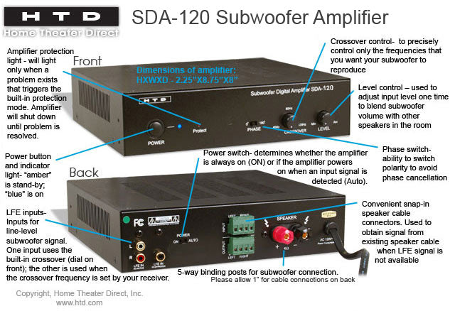SDA-120 Subwoofer Amplifier