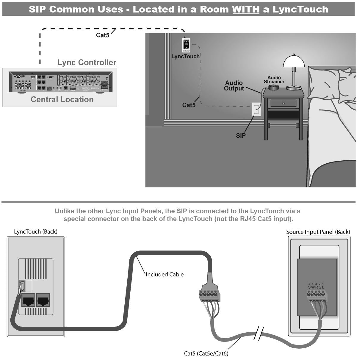 Lync Source Input Panel (SIP)