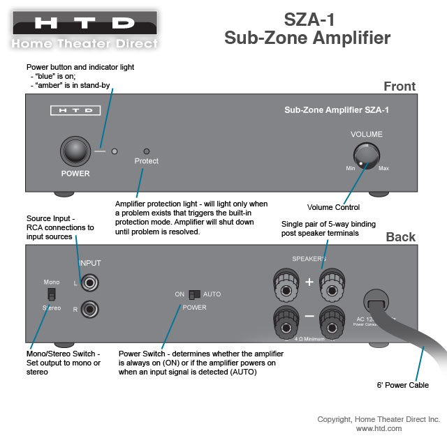 SZA-1 Sub-Zone Amplifier