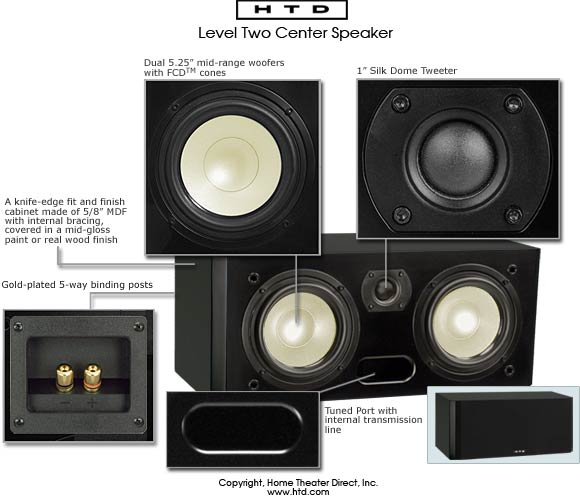 Level TWO Center Channel Speaker Features