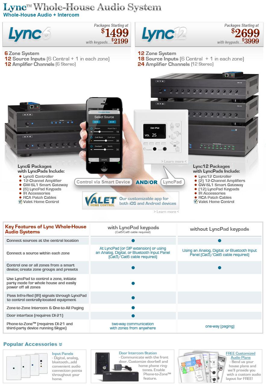 Lync Advanced WholeHouse Audio System