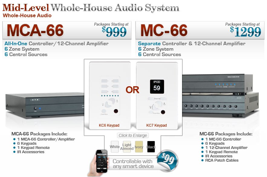 View the KC6 or KC7 Keypad