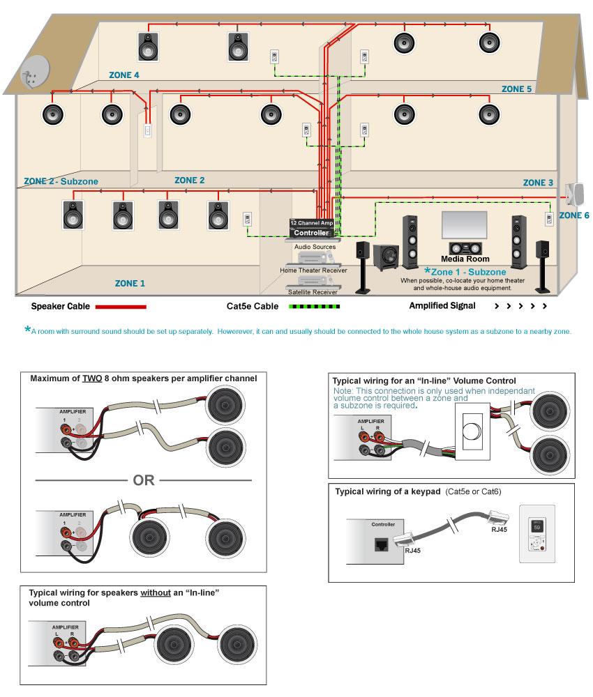 Whole House Distributed Audio Appeared First On On Wiring Whole