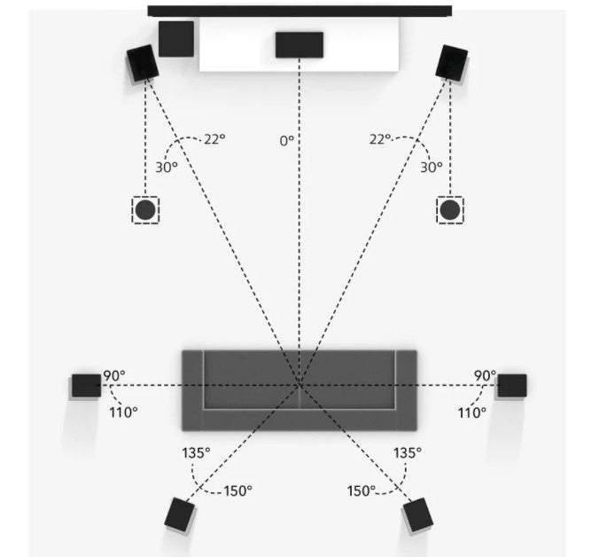 How should I arrange speakers for surround sound?