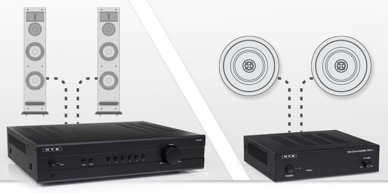 2-Channel (Stereo)