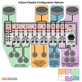 Simple 4-Zone Audio System