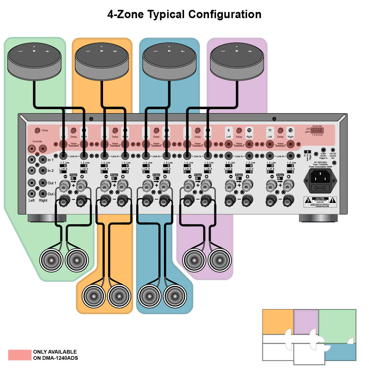 4s.maページ Simple 4-Zone Audio System – Home Theater Direct Inc
