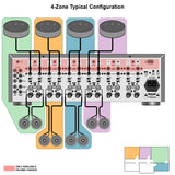 Simple 4-Zone Audio System
