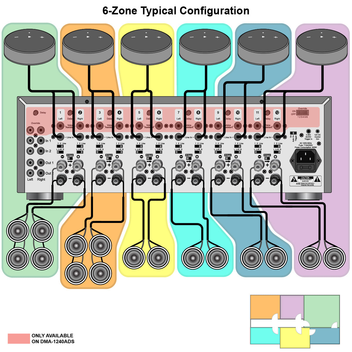 Simple 6-Zone Audio System