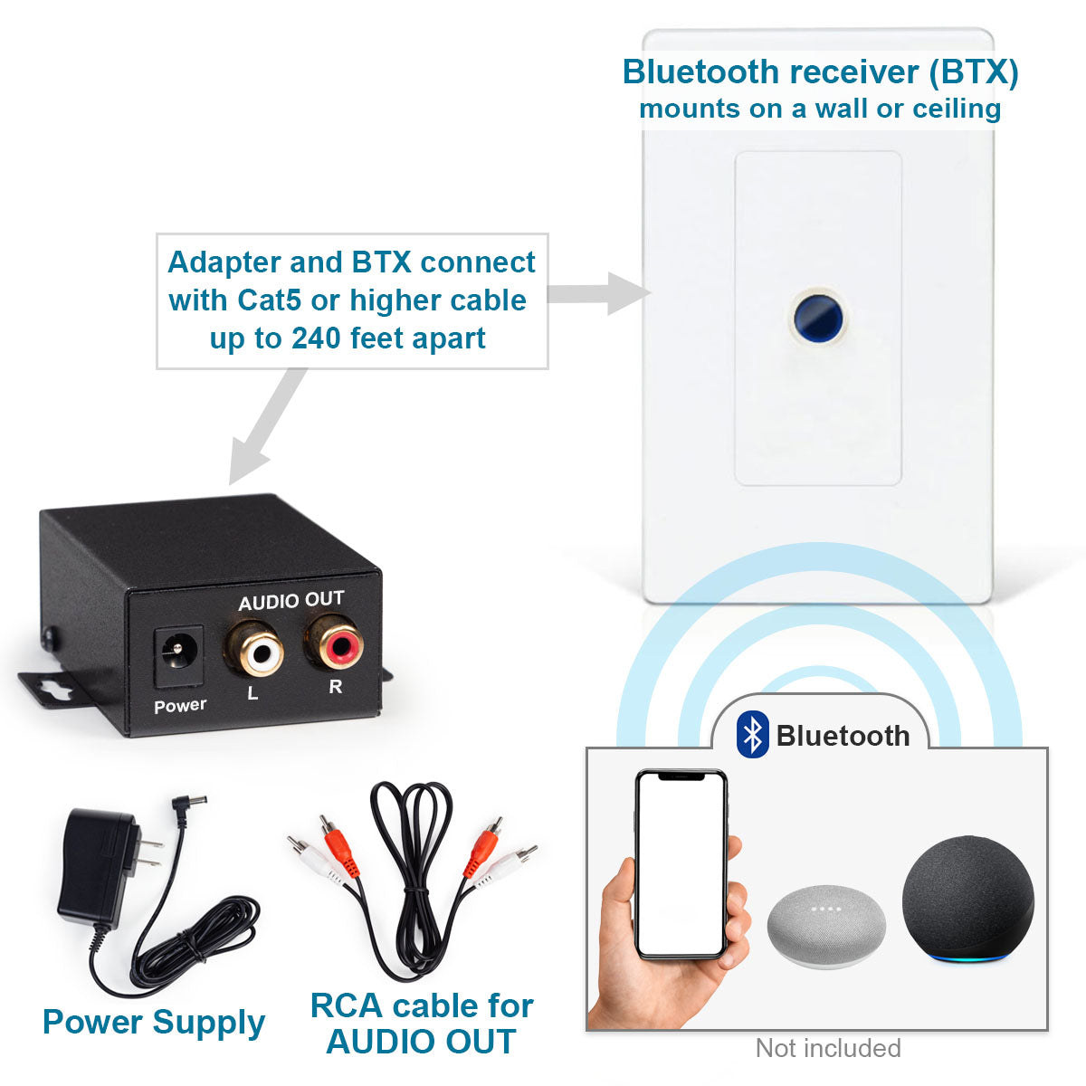 Bluetooth Extension Kit