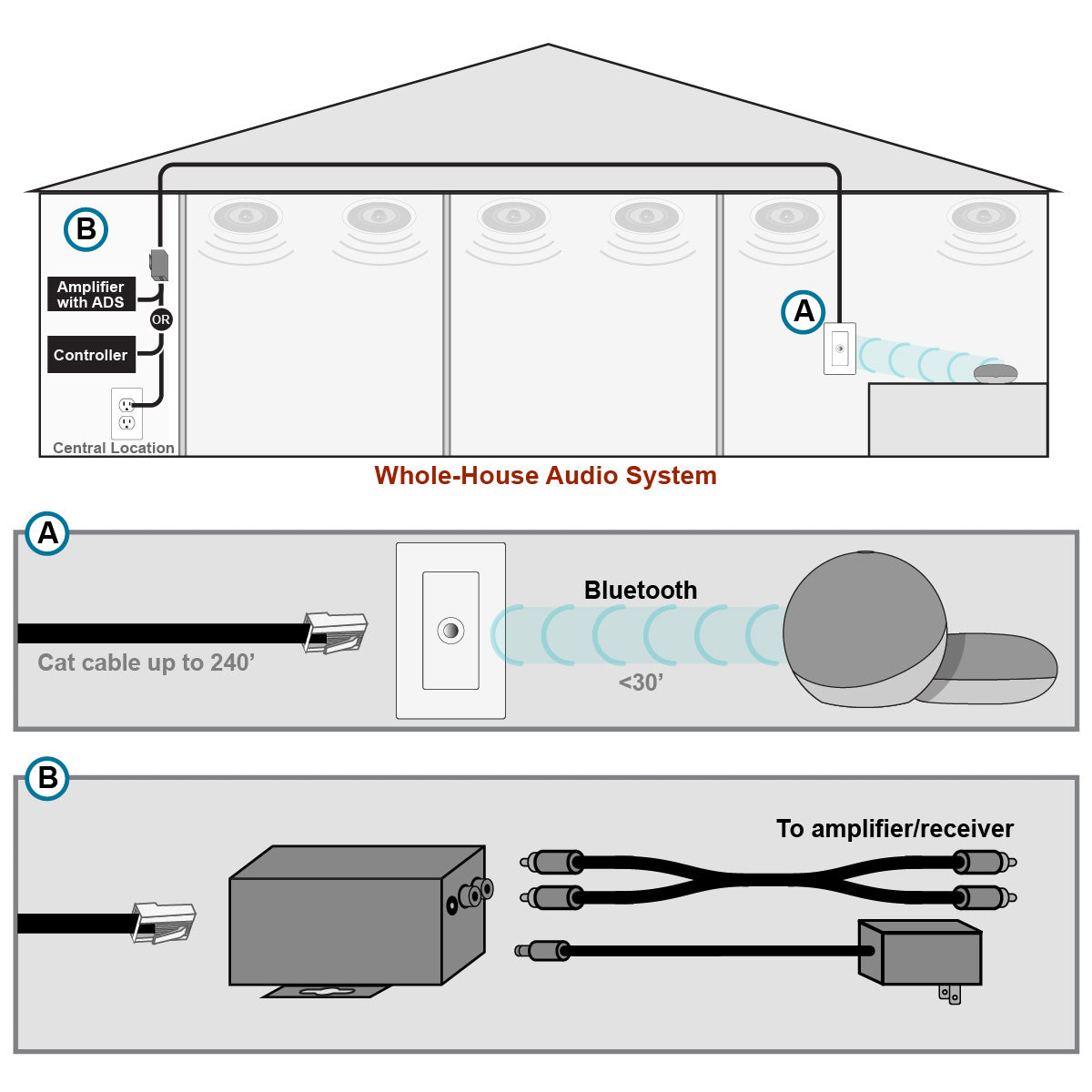 Bluetooth Extension Kit