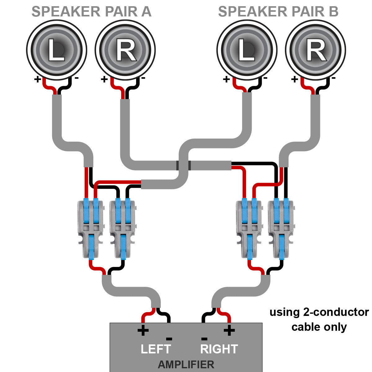 1-in 2-out snap lever cable connector