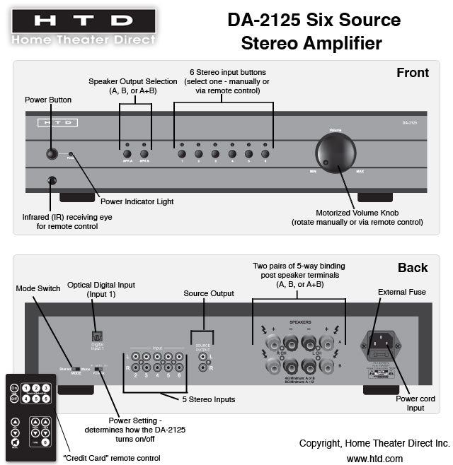 DA-2125 Multi-Source, Stereo Digital Amplifier