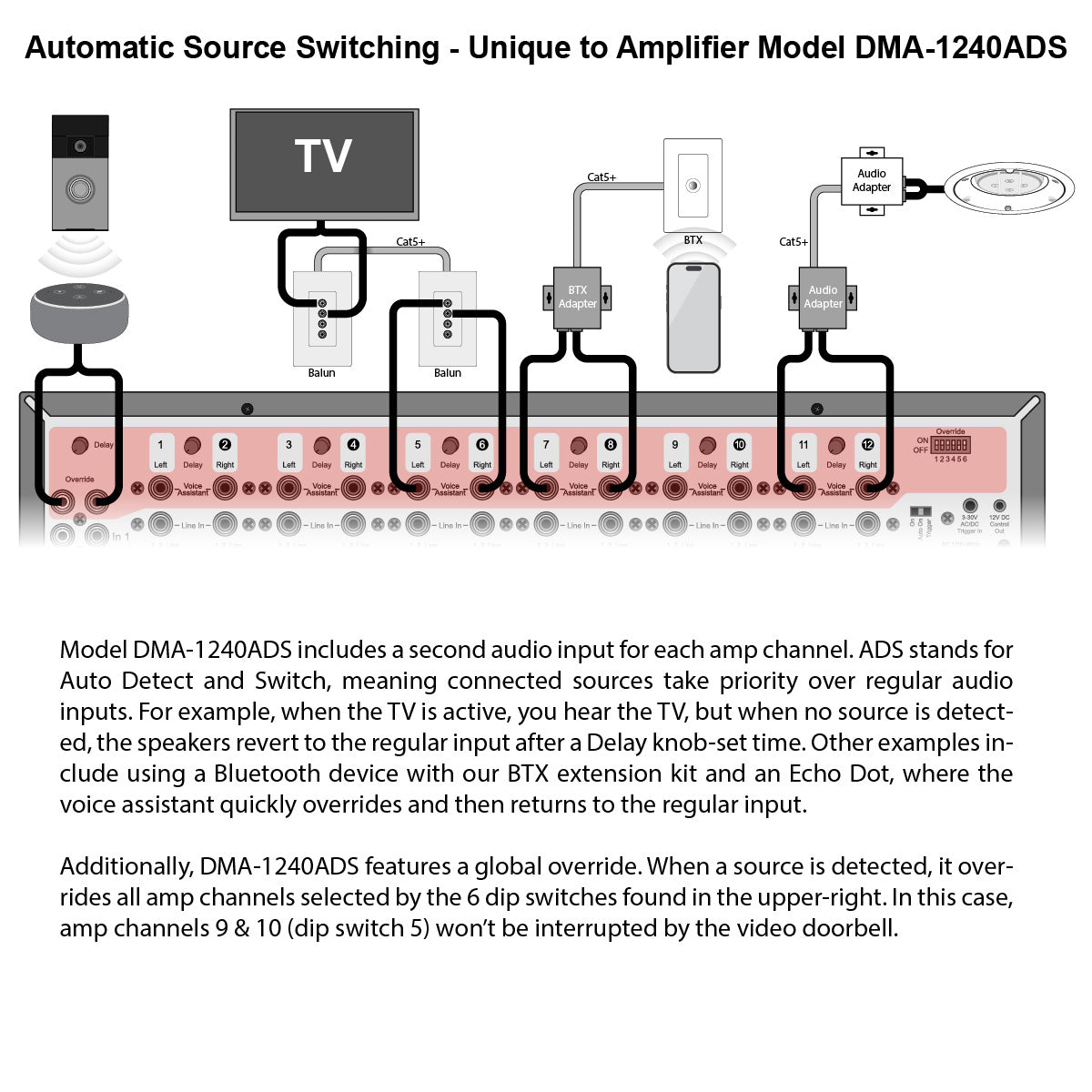 DMA-1240ADS 12-Channel Amplifier with Dedicated Source Switching
