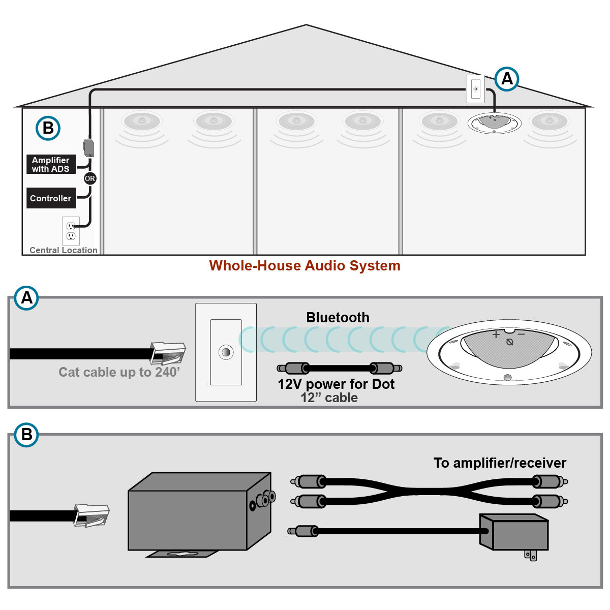 Dot Kit 5