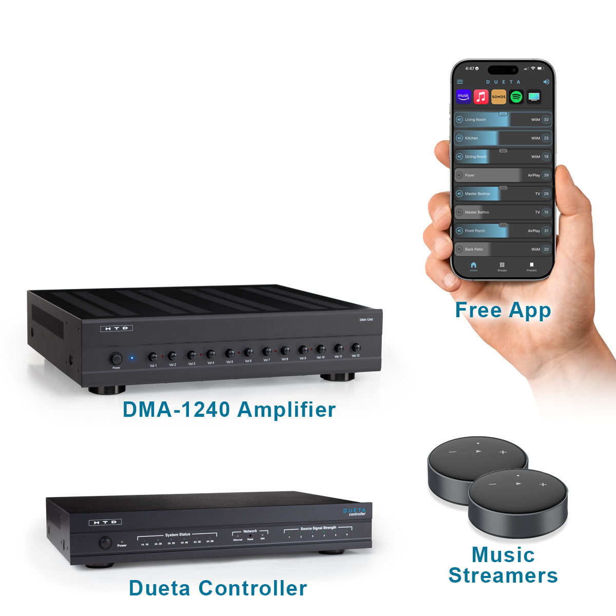 Dueta CONTROLLER - Bundle