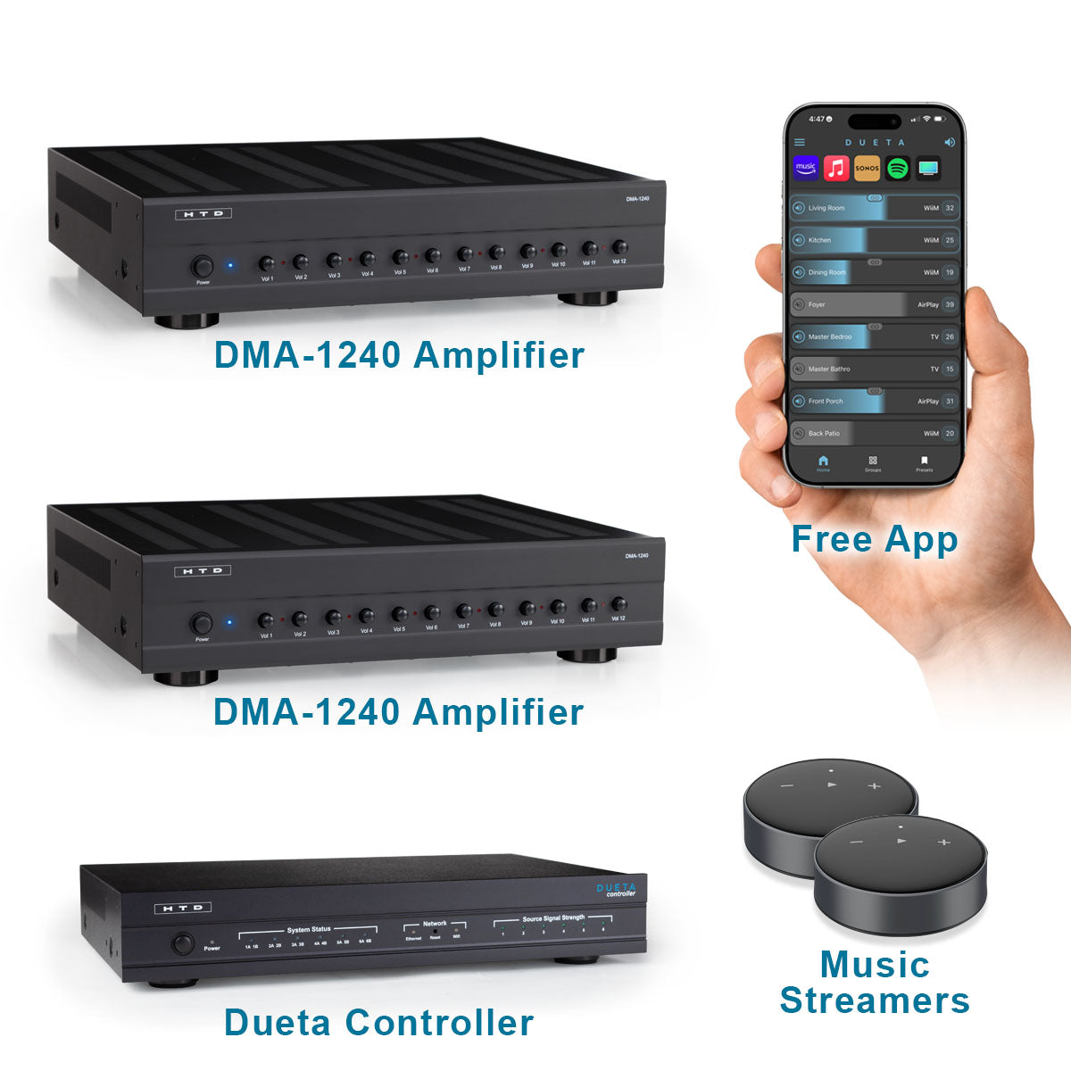Dueta CONTROLLER - Bundle