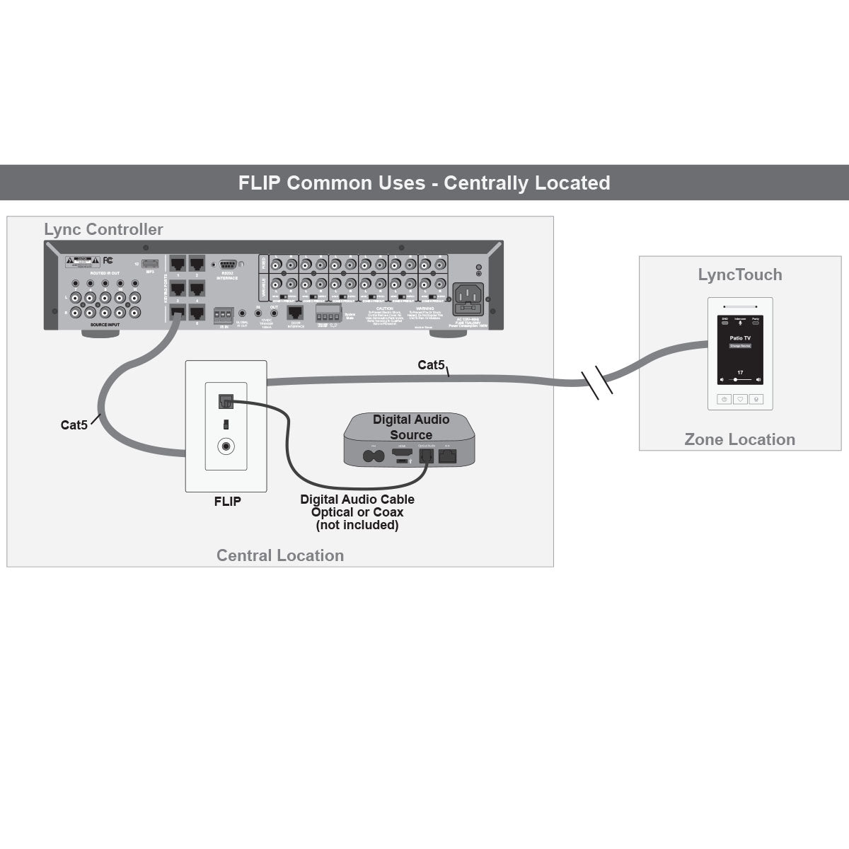 Lync Flexible Input Panel (FLIP)
