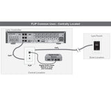 Lync Flexible Input Panel (FLIP)