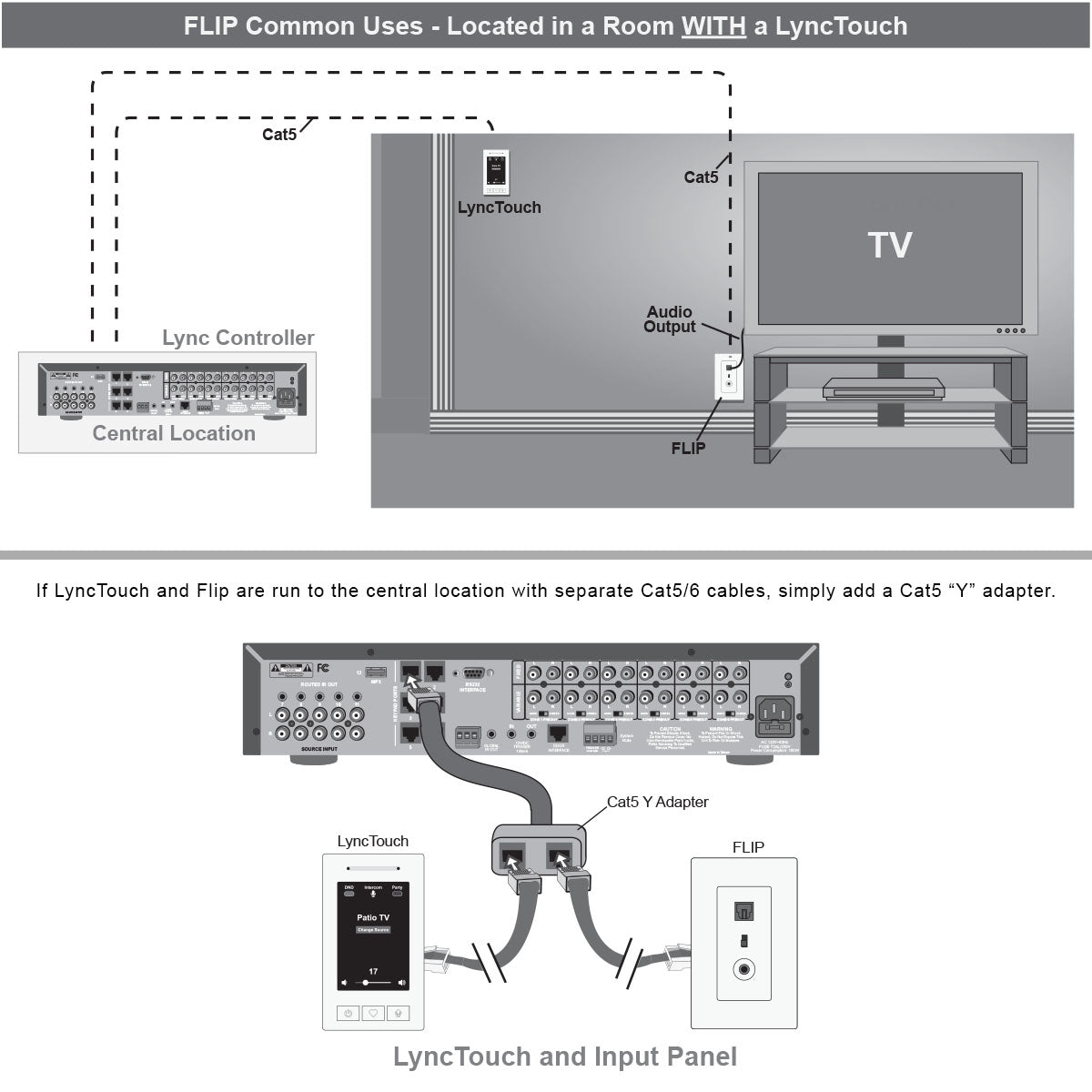 Lync Flexible Input Panel (FLIP)