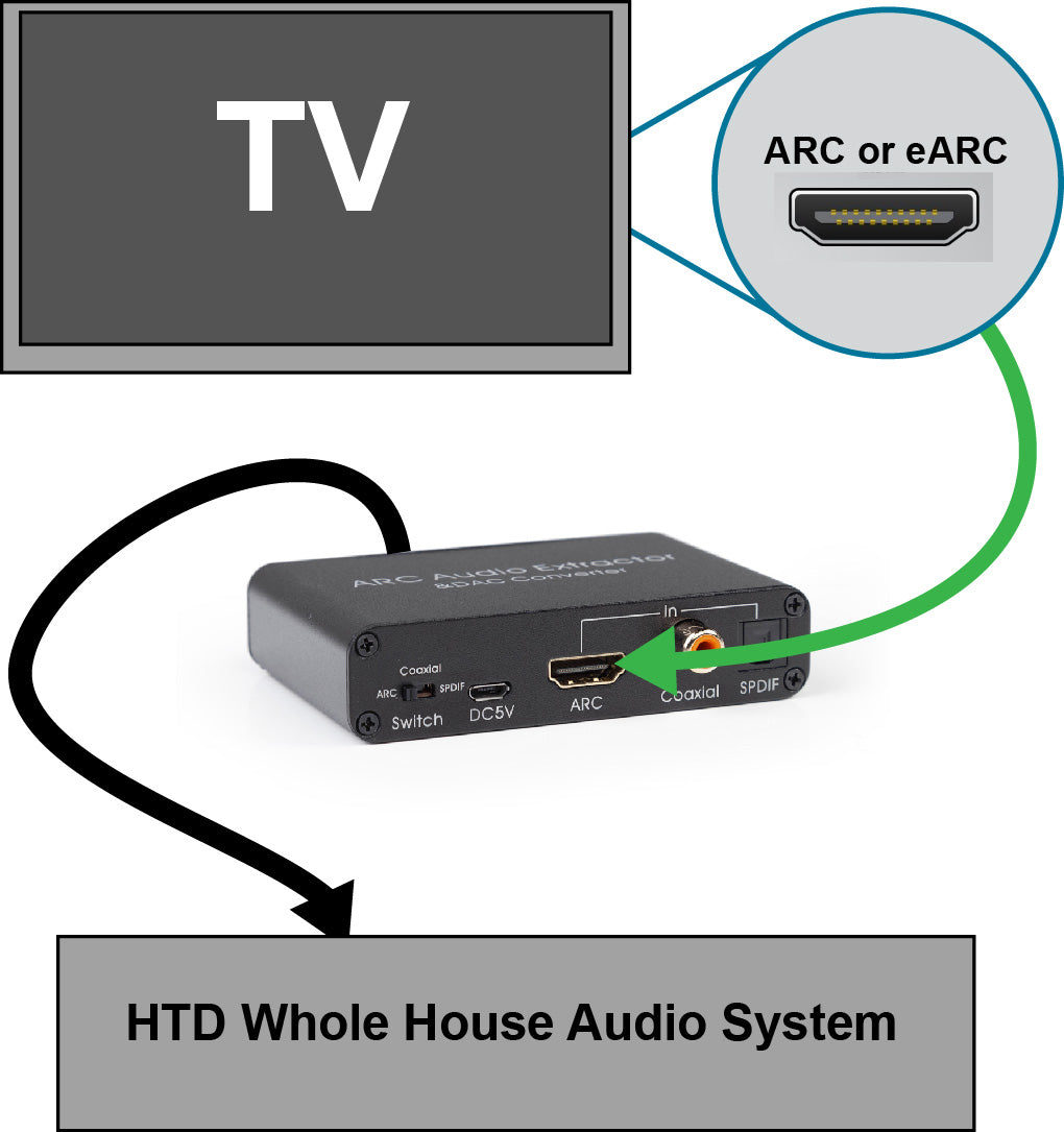 HDMI-ARC-X
