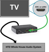 HDMI-ARC-X