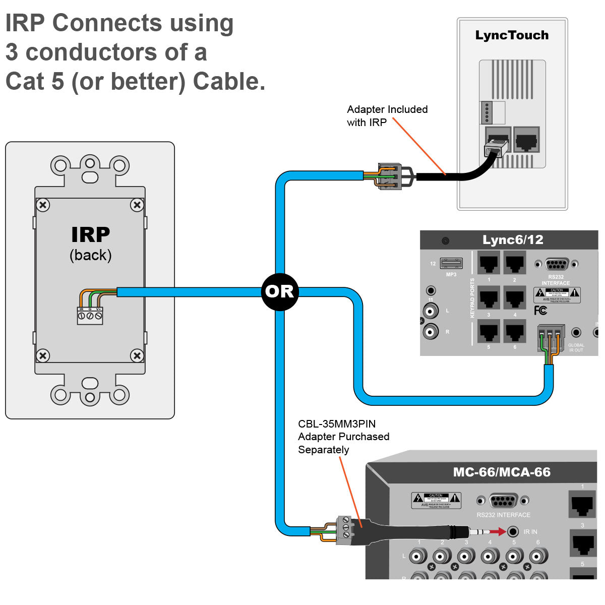 Infra Red Panel (IRP)