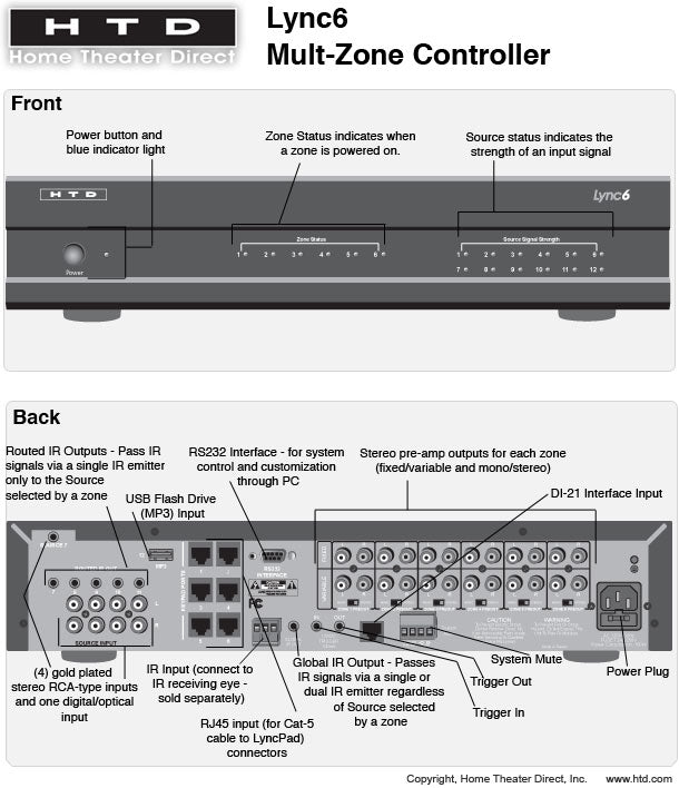 Lync 6v3 Central Controller