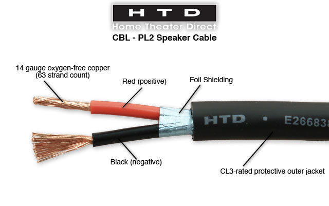 14 Gauge 2-Conductor Behind-the-Wall Speaker Cable