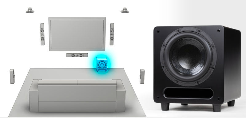 Powered Subwoofers