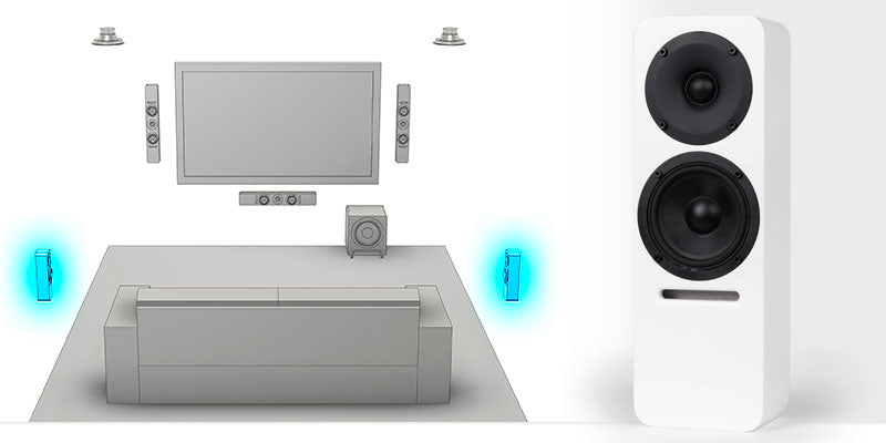 Surround Speakers