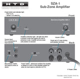 SZA-1 Sub-Zone Amplifier