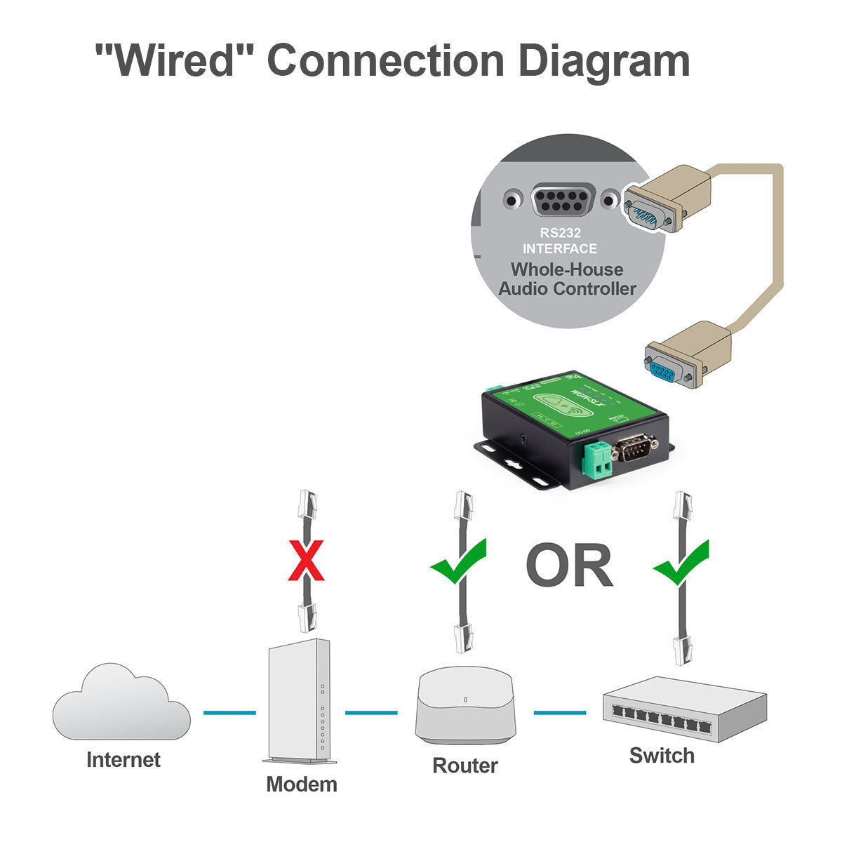 WGW-SLX Smart Gateway for WiFi and Cloud