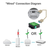 WGW-SLX Smart Gateway for WiFi and Cloud