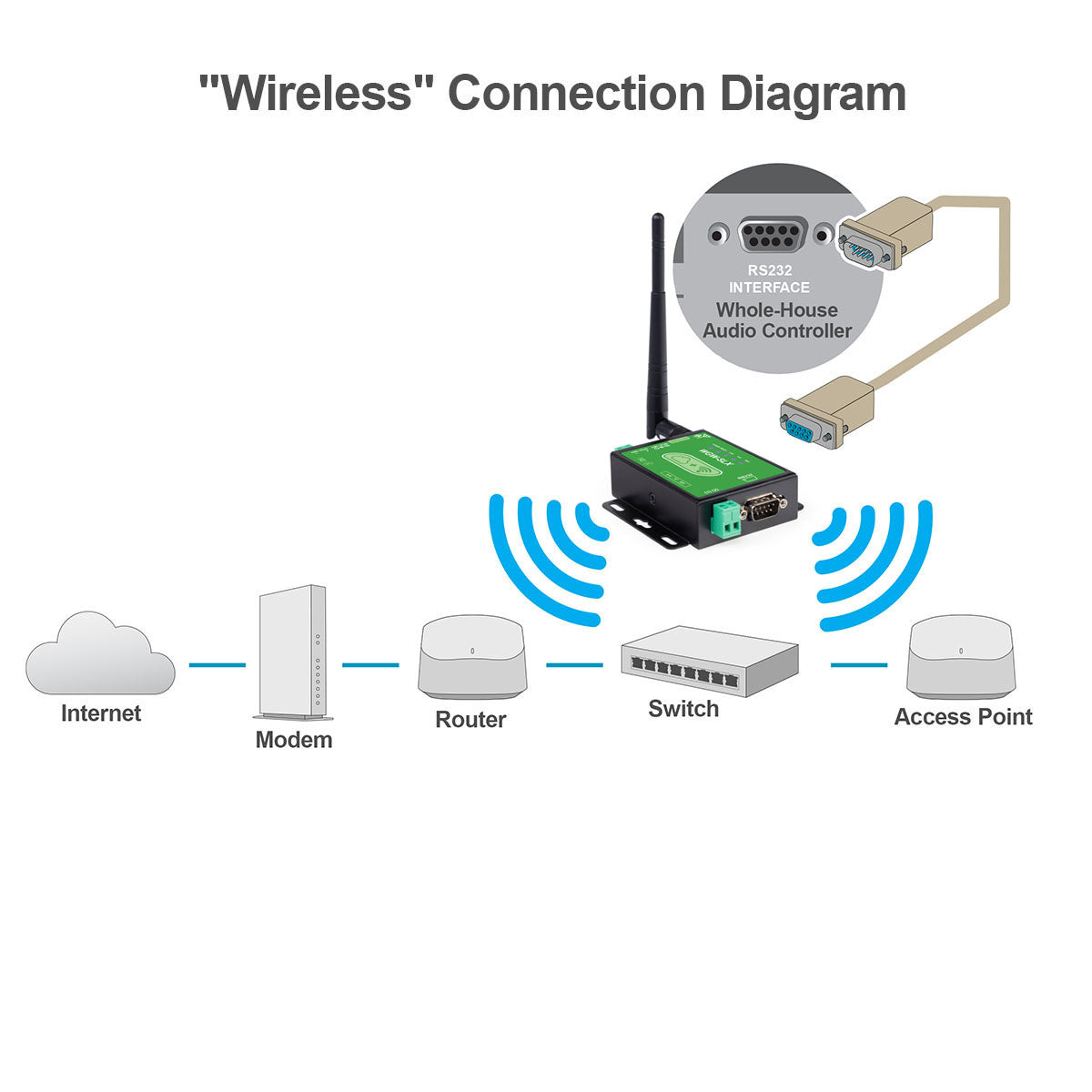 WGW-SLX Smart Gateway for WiFi and Cloud