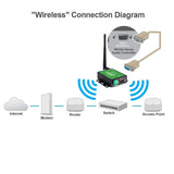 WGW-SLX Smart Gateway for WiFi and Cloud