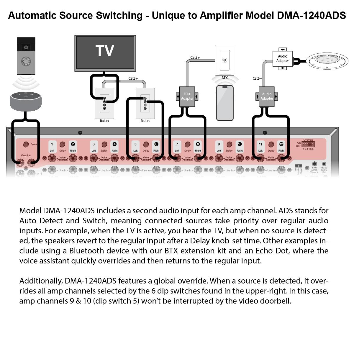 HTD DMA1240ADS MultiChannel Amplifier Built for Voice Assistants