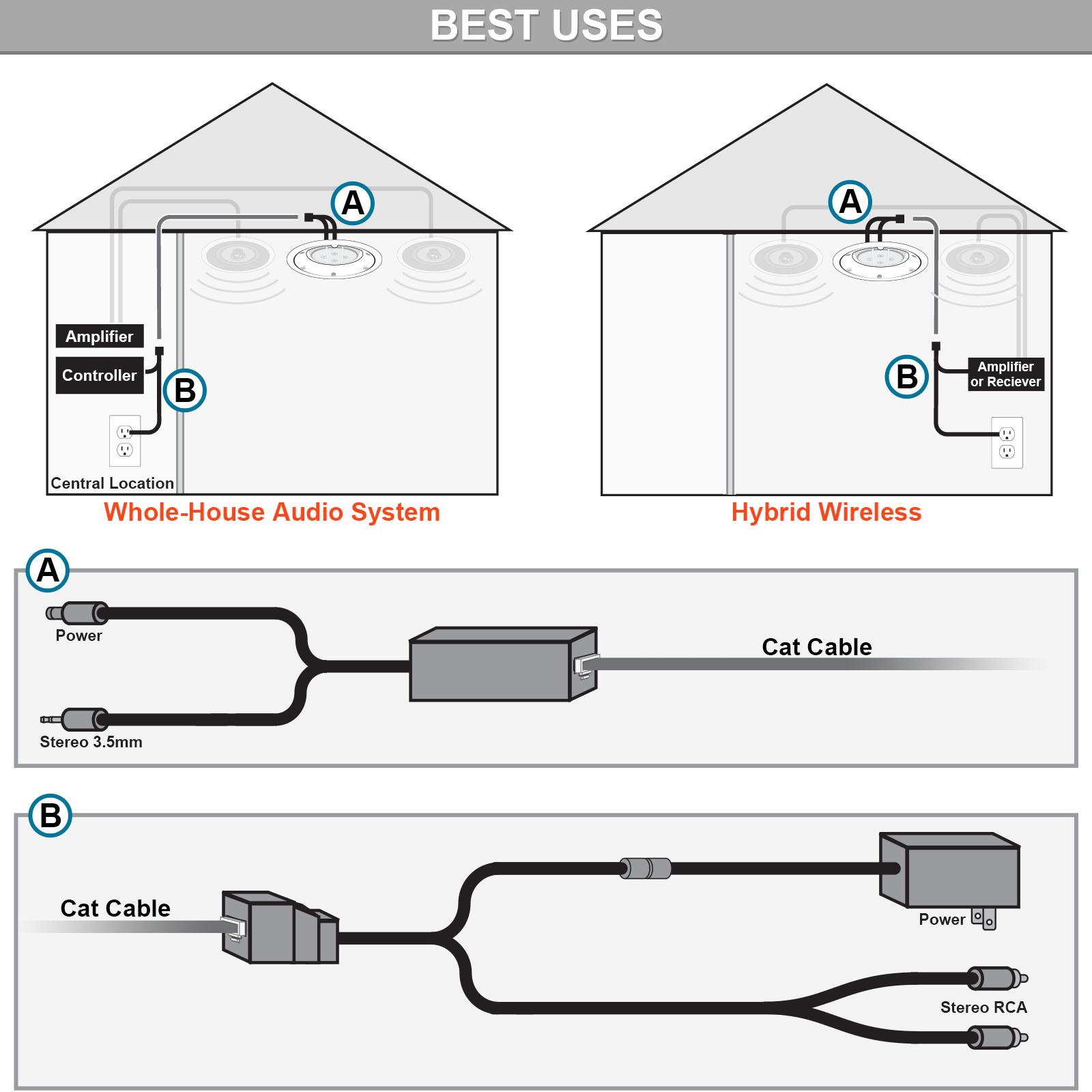 Mount Kit for Alexa Echo Dot Gen 3