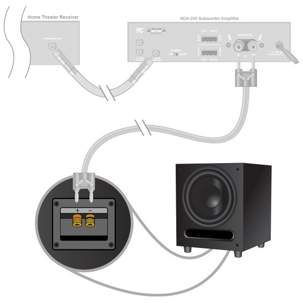 Level Three subwoofer connections