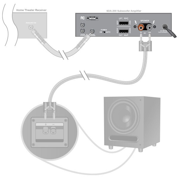 Diagram - How to connect the SDA-200 Subwoofer amplifier