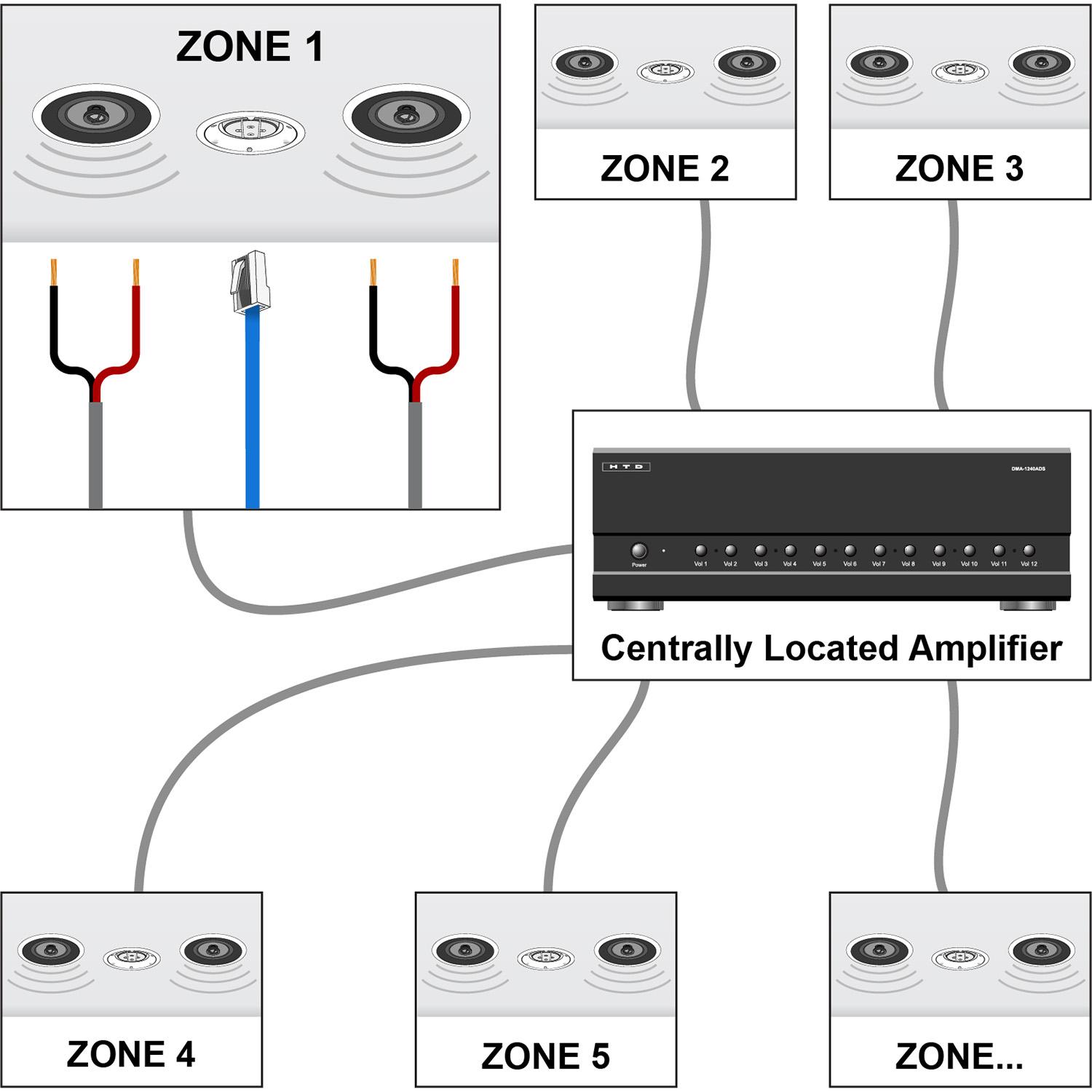 Free Custom Audio Plans